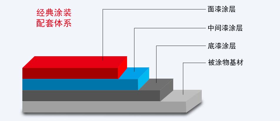 �L(zh��ng)ɳ��(bi��o)��Ϳ��,����\,�h(hu��n)�����\����,��̼��,�h(hu��n)��ú�r����