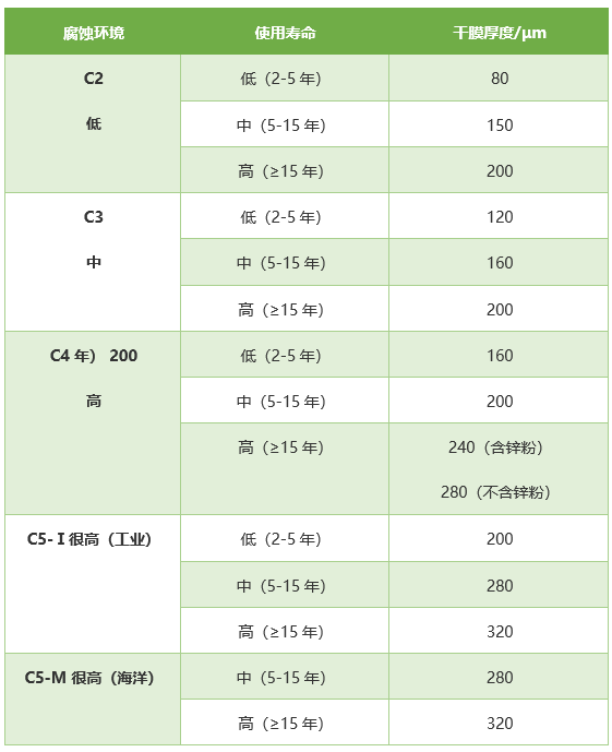 ���g�h(hu��n)����ʹ�É�������Ĥ��ȵ��P(gu��n)ϵ